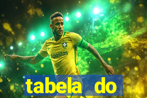 tabela do brasileirao 2015